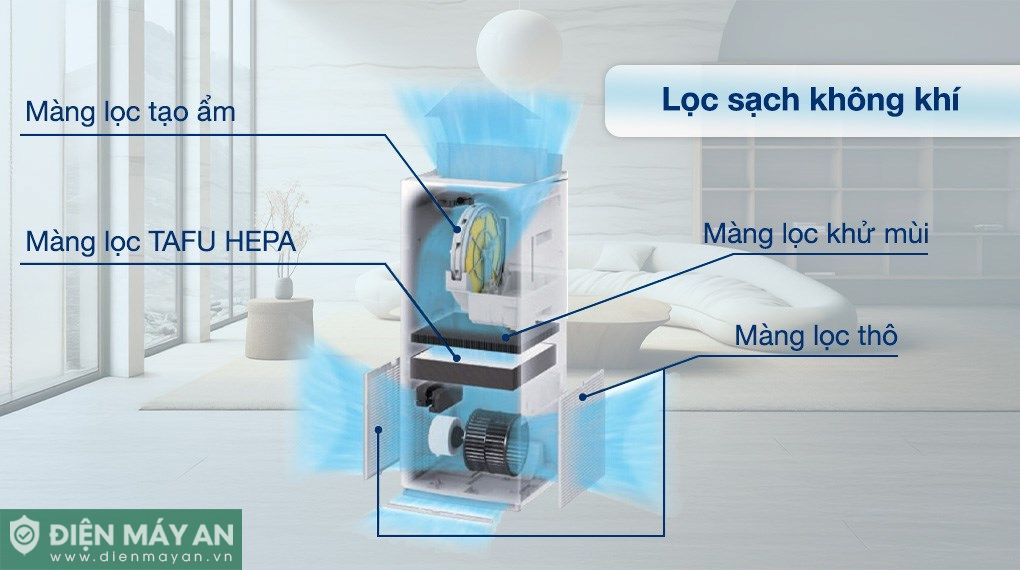 Máy lọc không khí Daikin MCK70ZVM7-T 82W